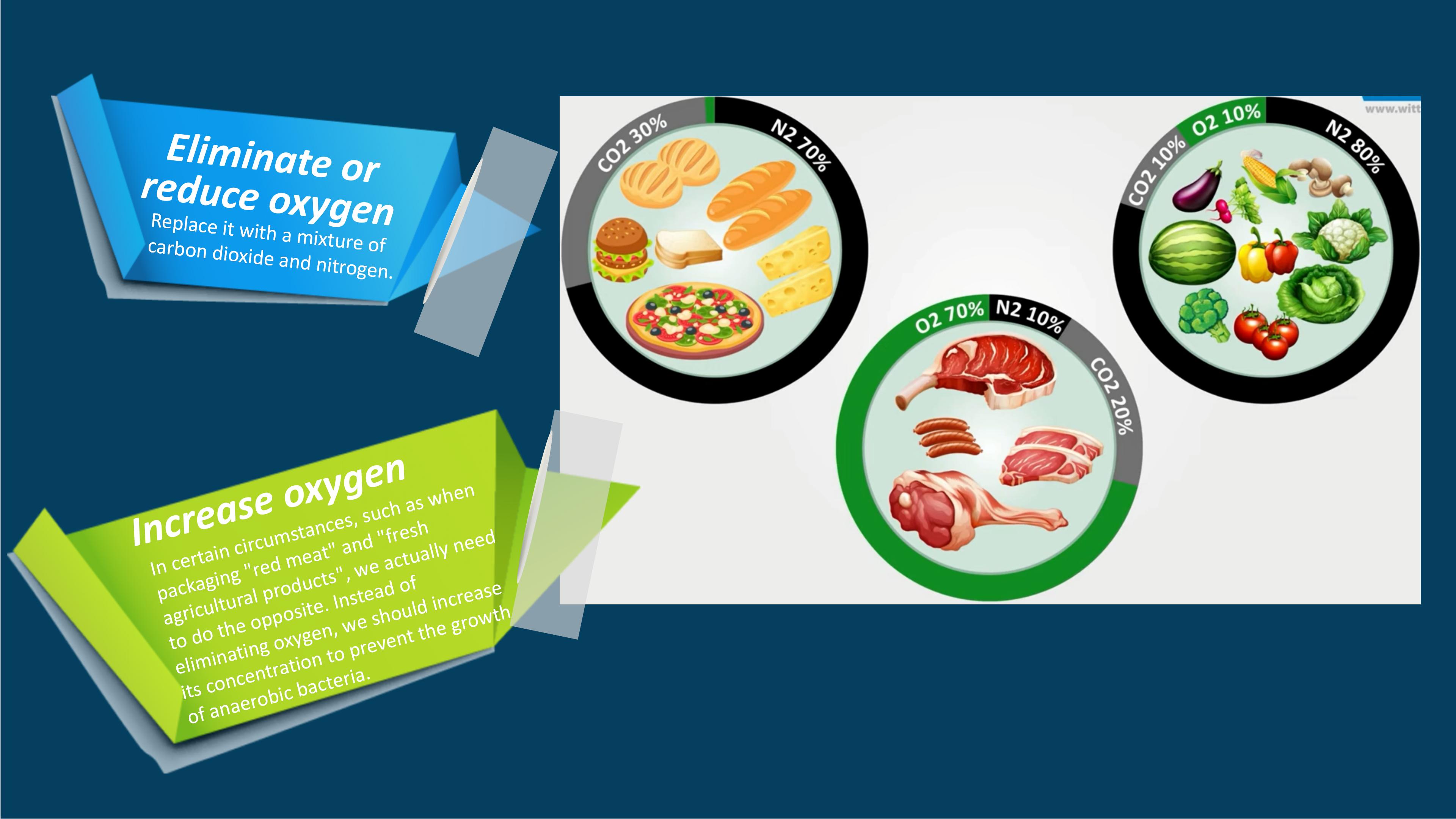 فناوری بسته بندی اتمسفر اصلاح شده Hualian