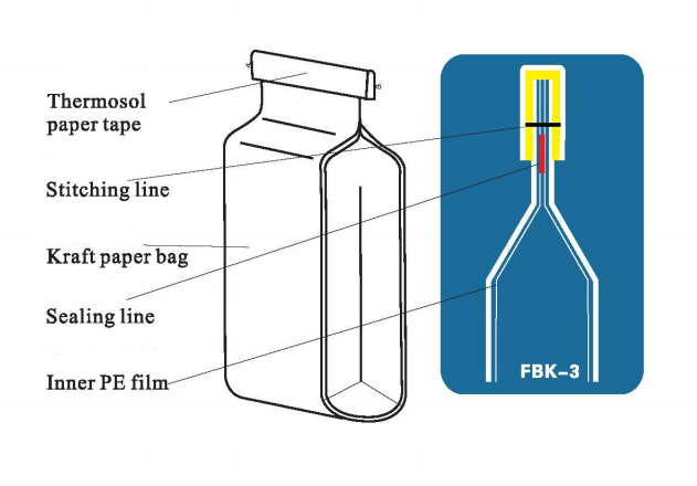 دستگاه بسته شدن کیف