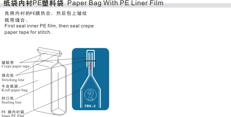 fbk-2 袋口 包装 方式