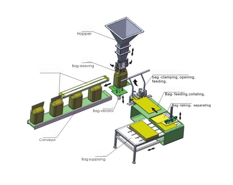 دستگاه کیف کردن ZSG-1000G