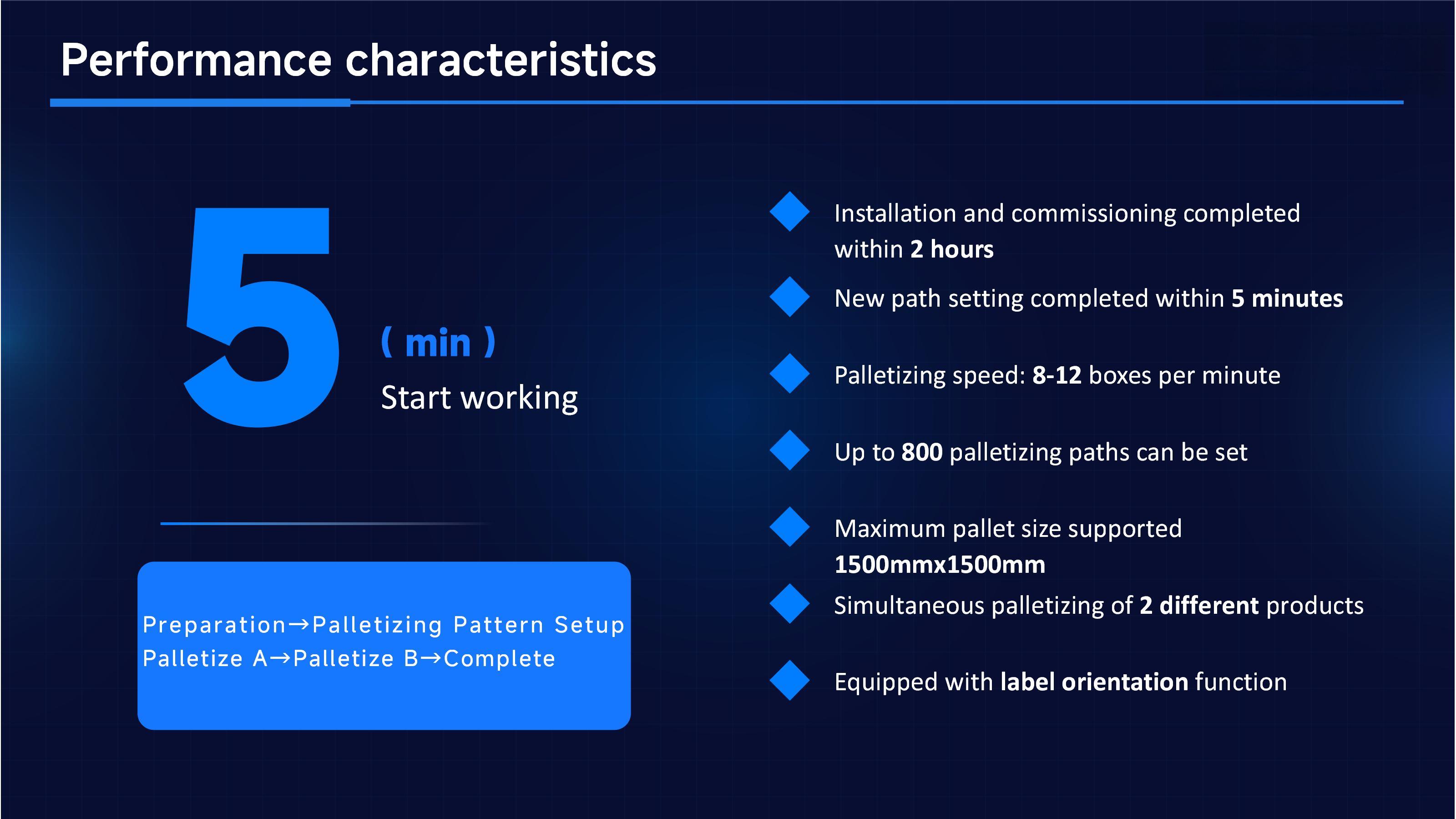 پالت ساز کوبوت Hualian