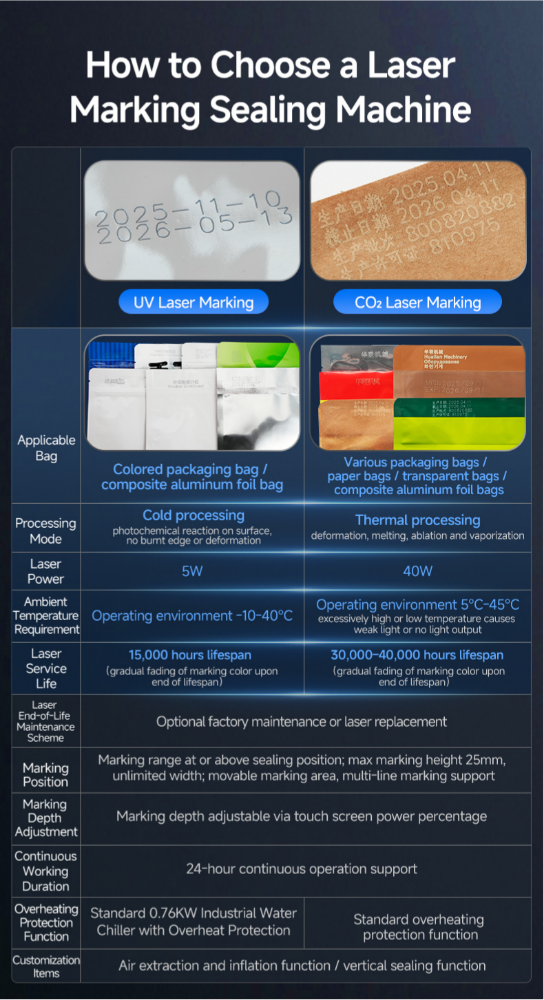 سیلر باند مارک لیزری FRJ-1120W (CO2).